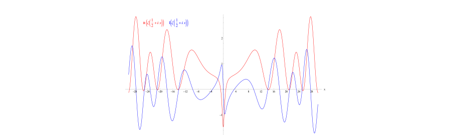 Riemann Zeta Function